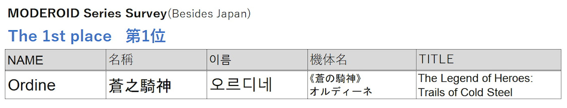 企画開発中のMODEROID 《灰の騎神》ヴァリマール