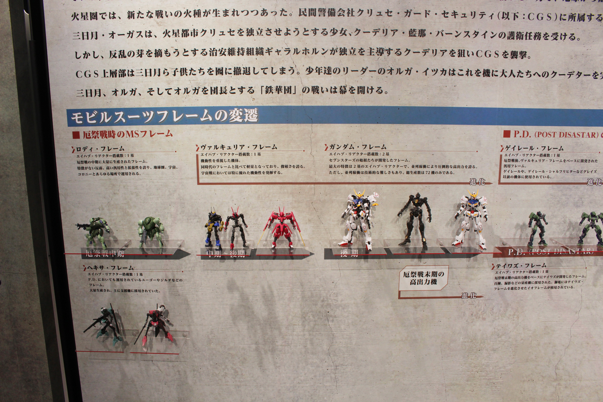 ストーリー紹介コーナー。モビルスーツフレームの解説にはガンプラを採用