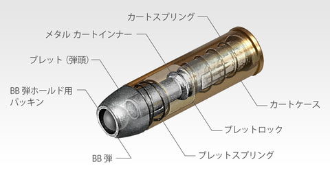 東京マルイより、SAA.45の2ndジェネレーションモデルを再現した