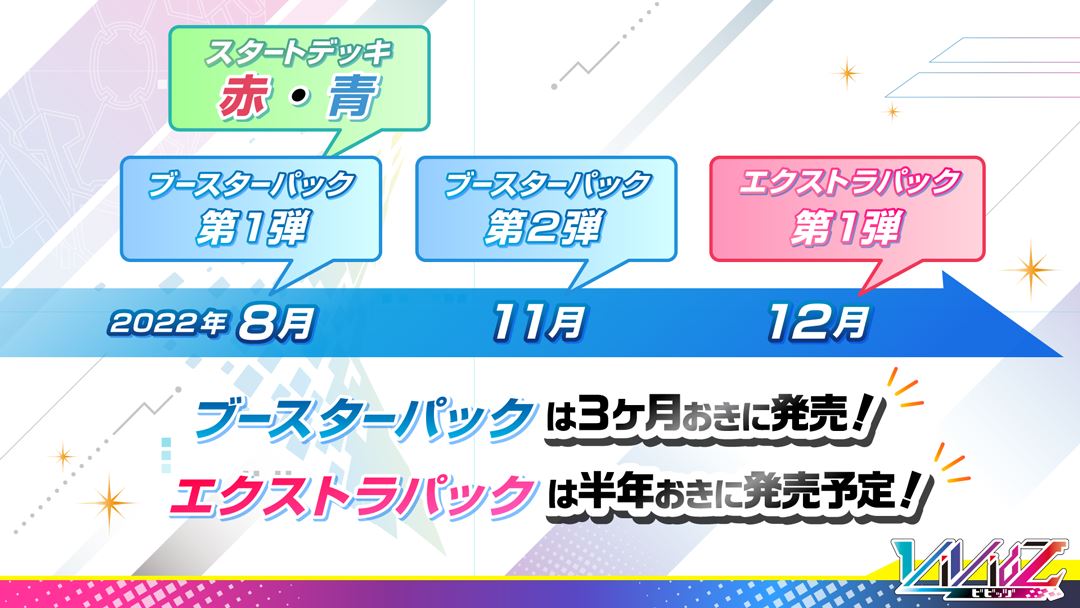 ブースターパックは3ヶ月おきに、エクストラパックは半年おきに発売される予定だ
