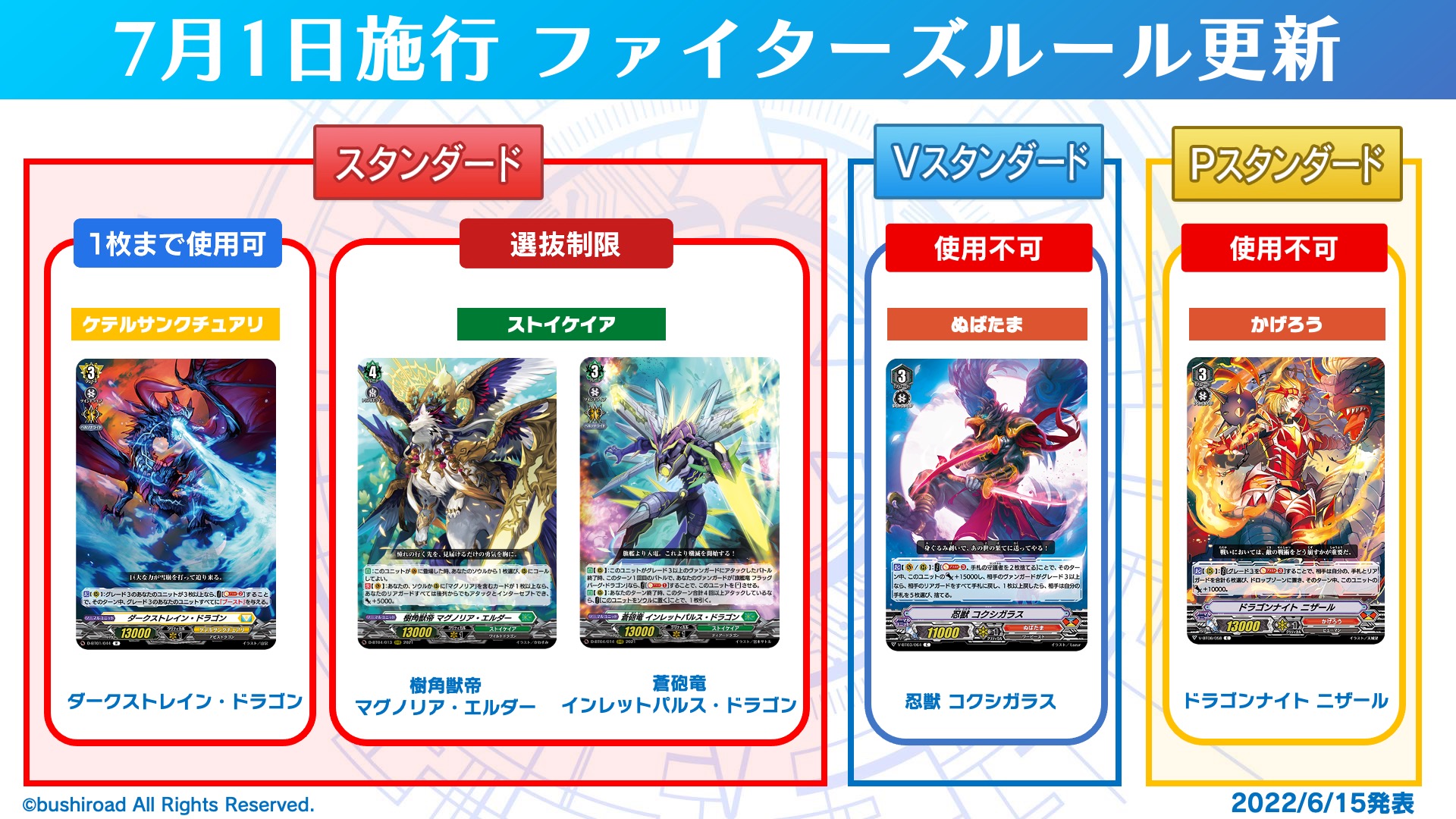 7月1日からの新ファイターズルール。いわゆる禁止改定だ