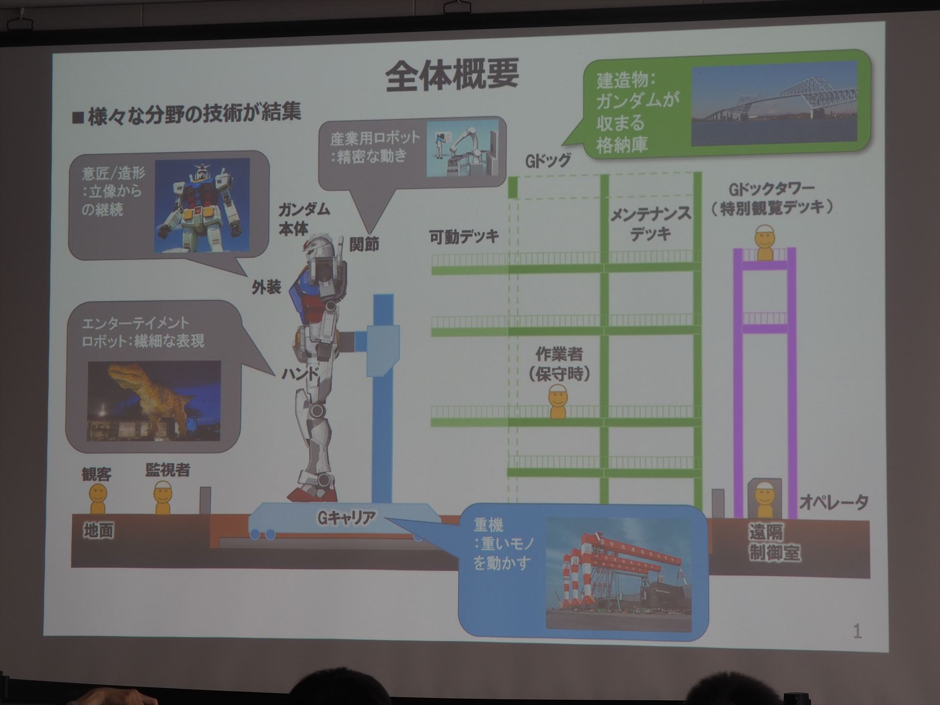 「動くガンダム」の全体概要。さまざまな技術が結集されている