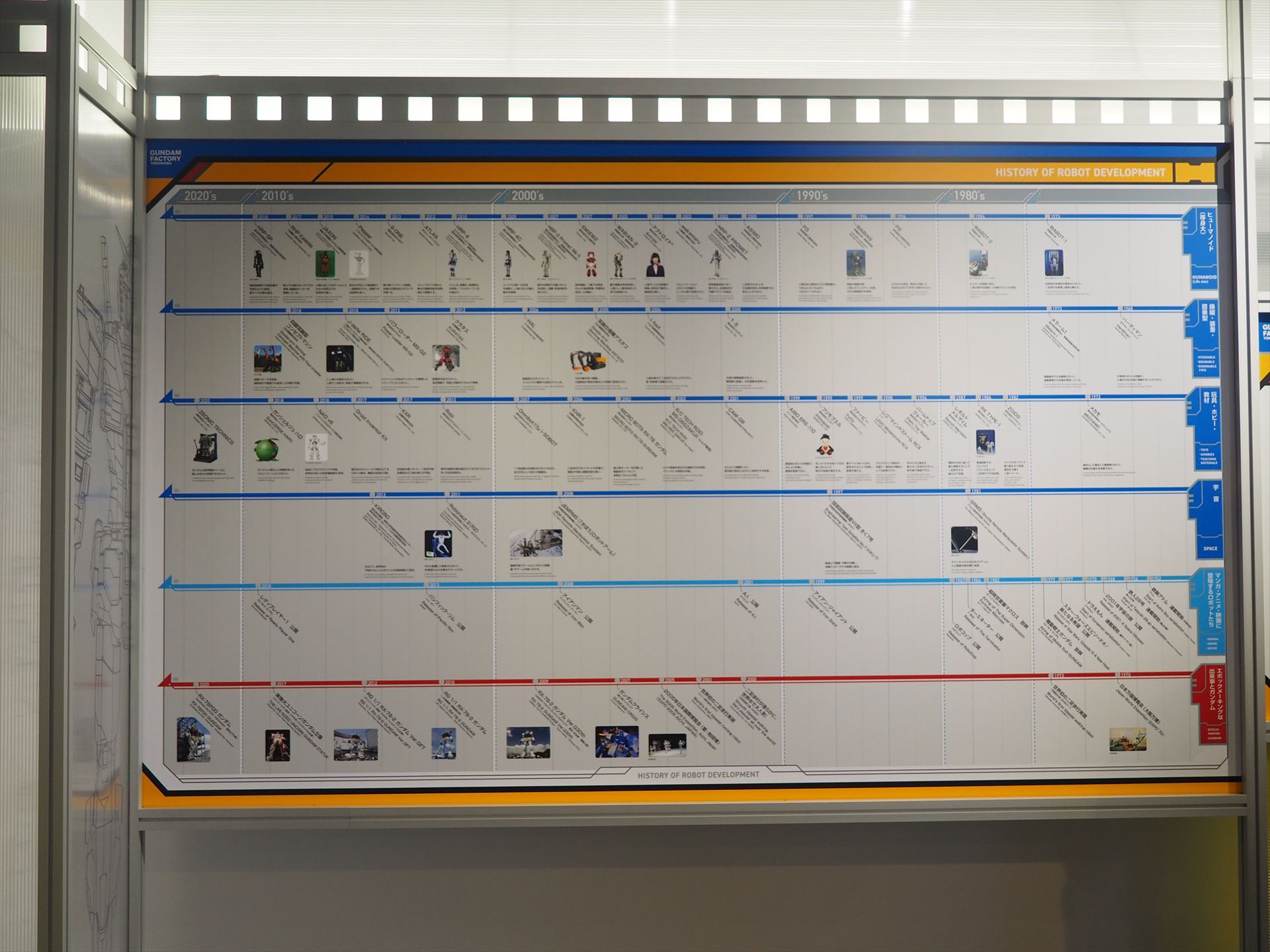 ロボット開発関連の年表