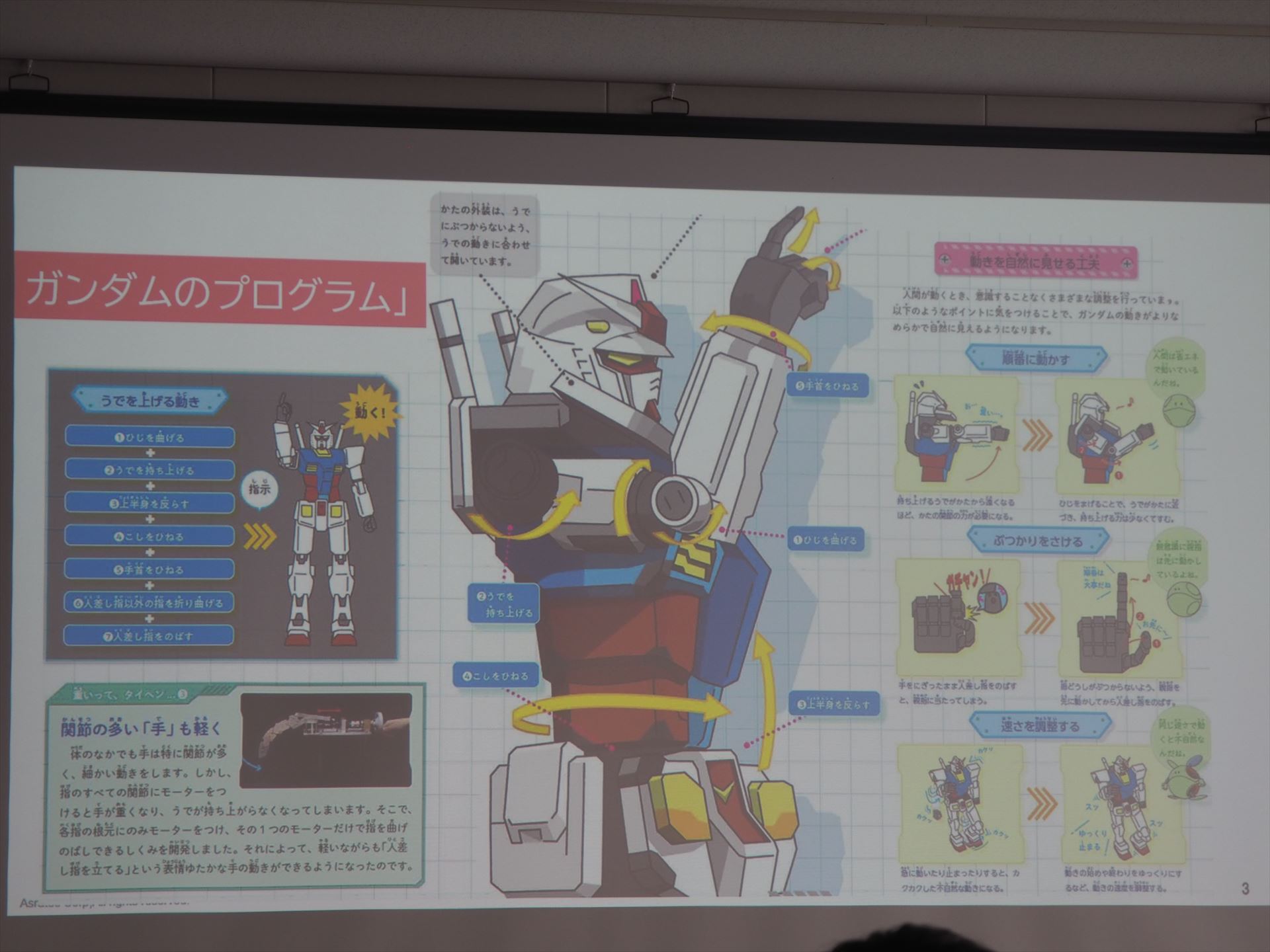 ガンダムを動かすプログラムについて