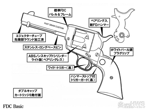 HWS SAA シングルアクションアーミー FDCベーシック モデルガン 未発火 HWS SAA FDC Basic ツーハンドフロントサイトレス 完成品 発火