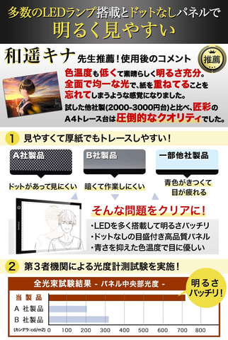 Amazonプライムデー に和遥キナ氏推薦トレース台が登場 Hobby Watch