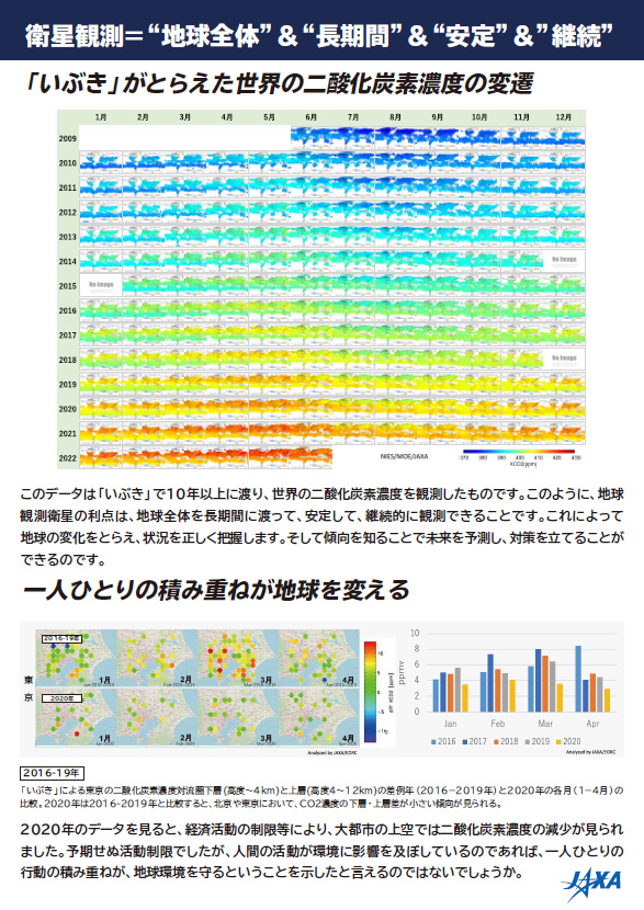 背景ボード表面