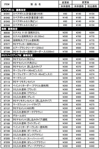 タミヤ、9月1日よりカラー、メイクアップ材の価格を概ね50円値上げ