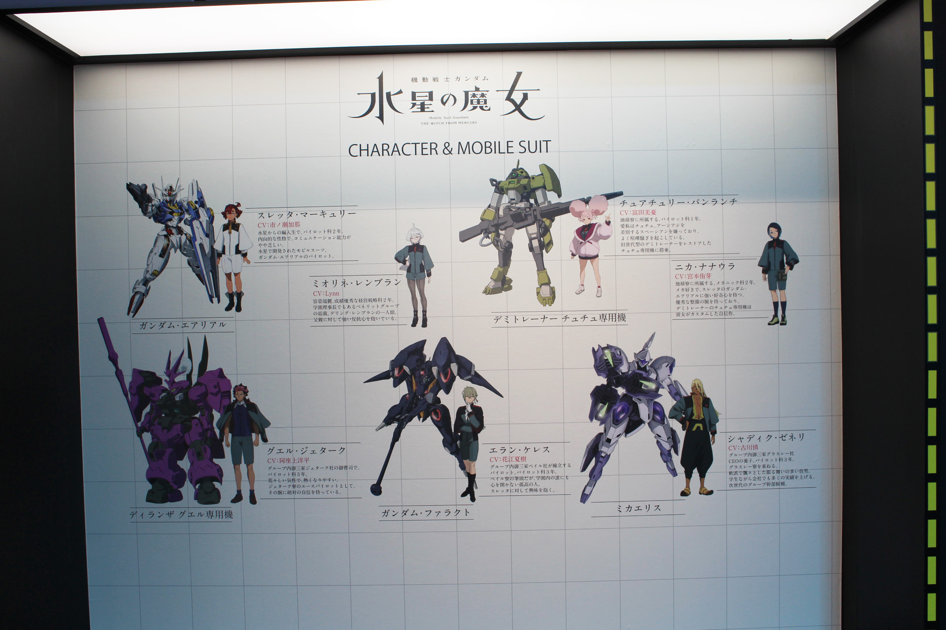 世界観や登場メカのパネルを展示