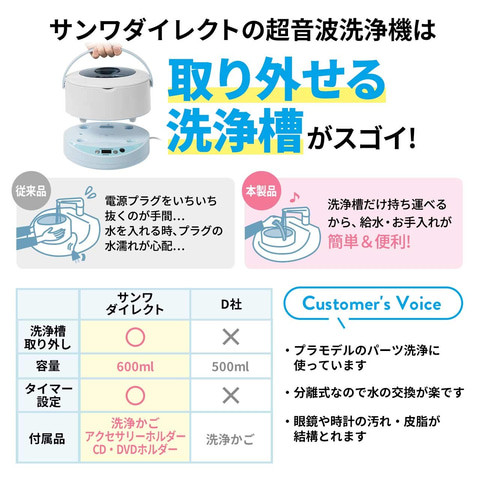 プラモデルの塗装前の洗浄にぴったり！サンワダイレクトの超音波洗浄機