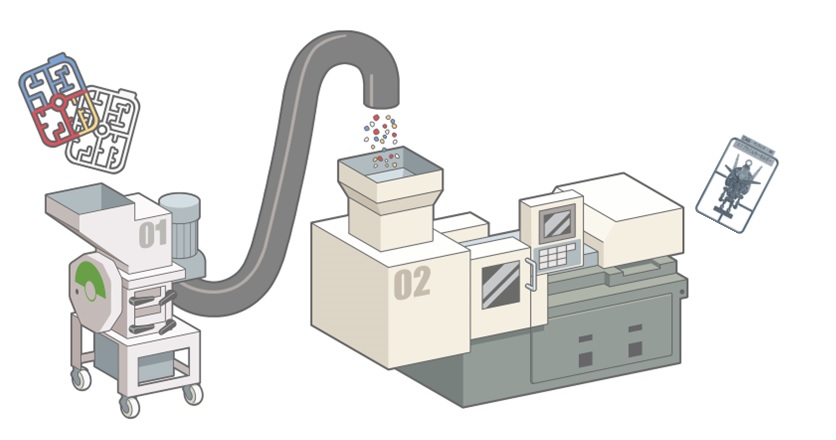 テスト展開でのランナーリサイクルのイメージ