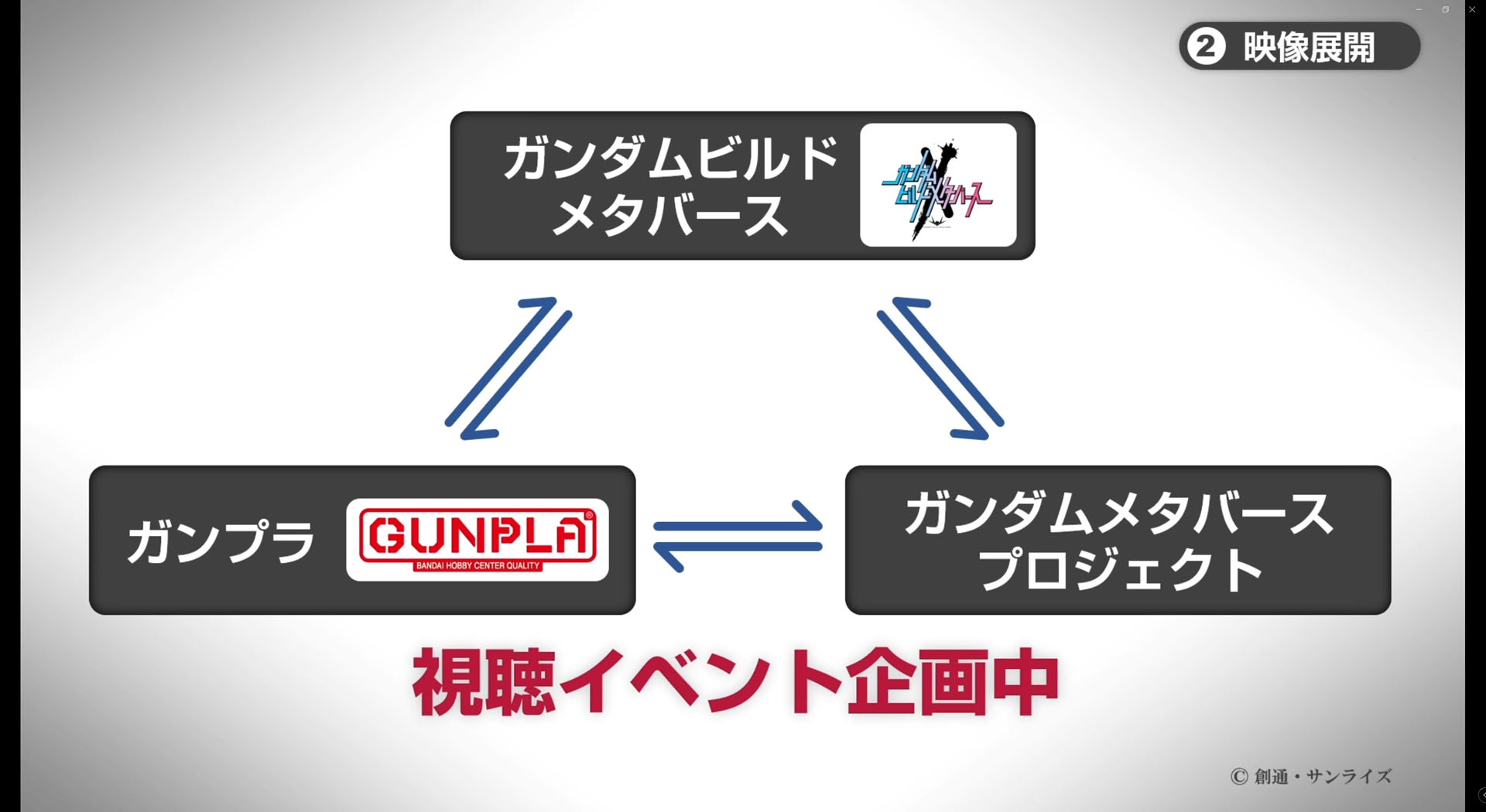 「ガンダムメタバースプロジェクト」と連動した「ガンダムビルドメタバース」を全3話で制作