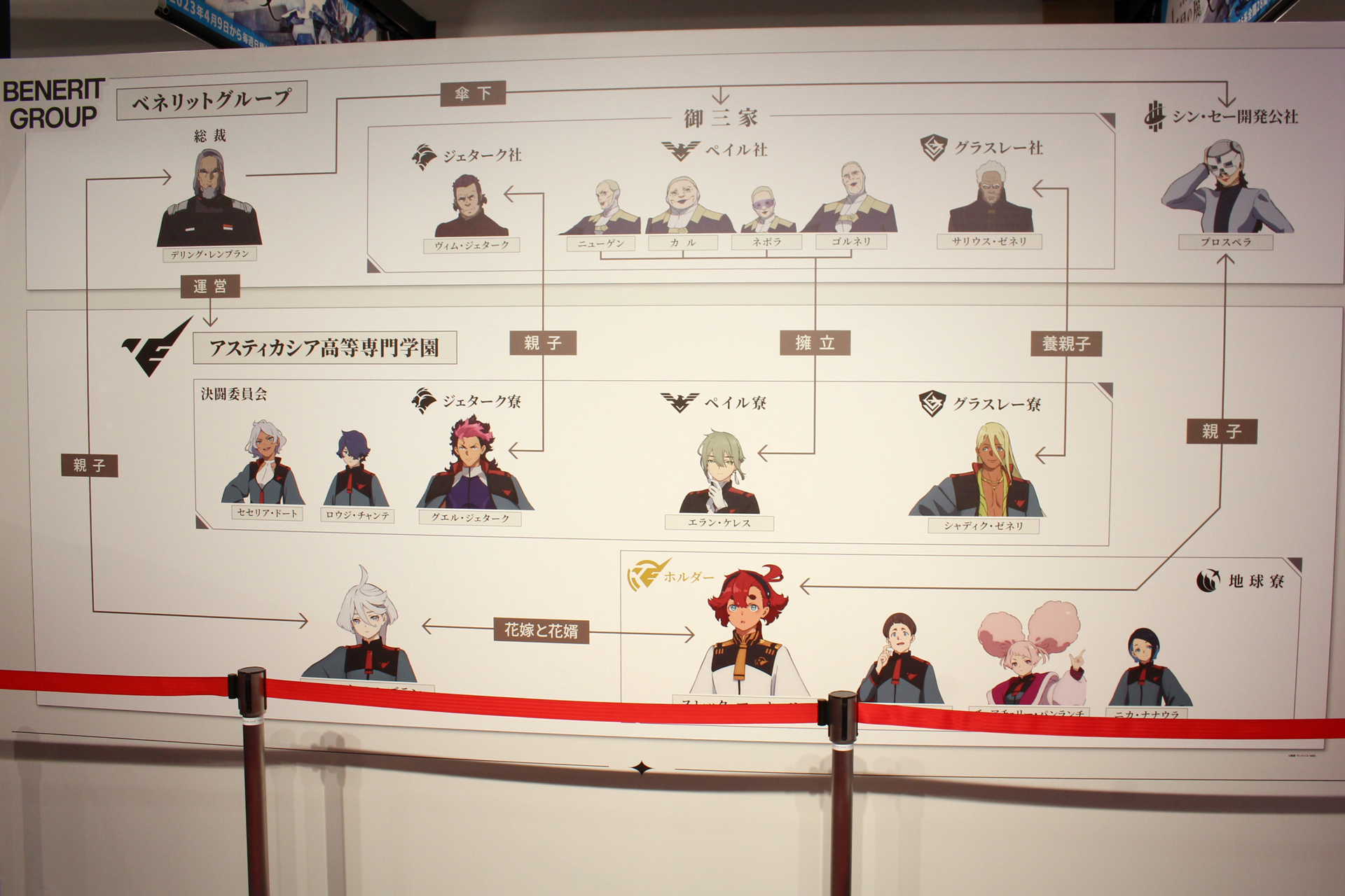 こちらは人物相関図。主要人物を中心にわかりやすくまとめてられている