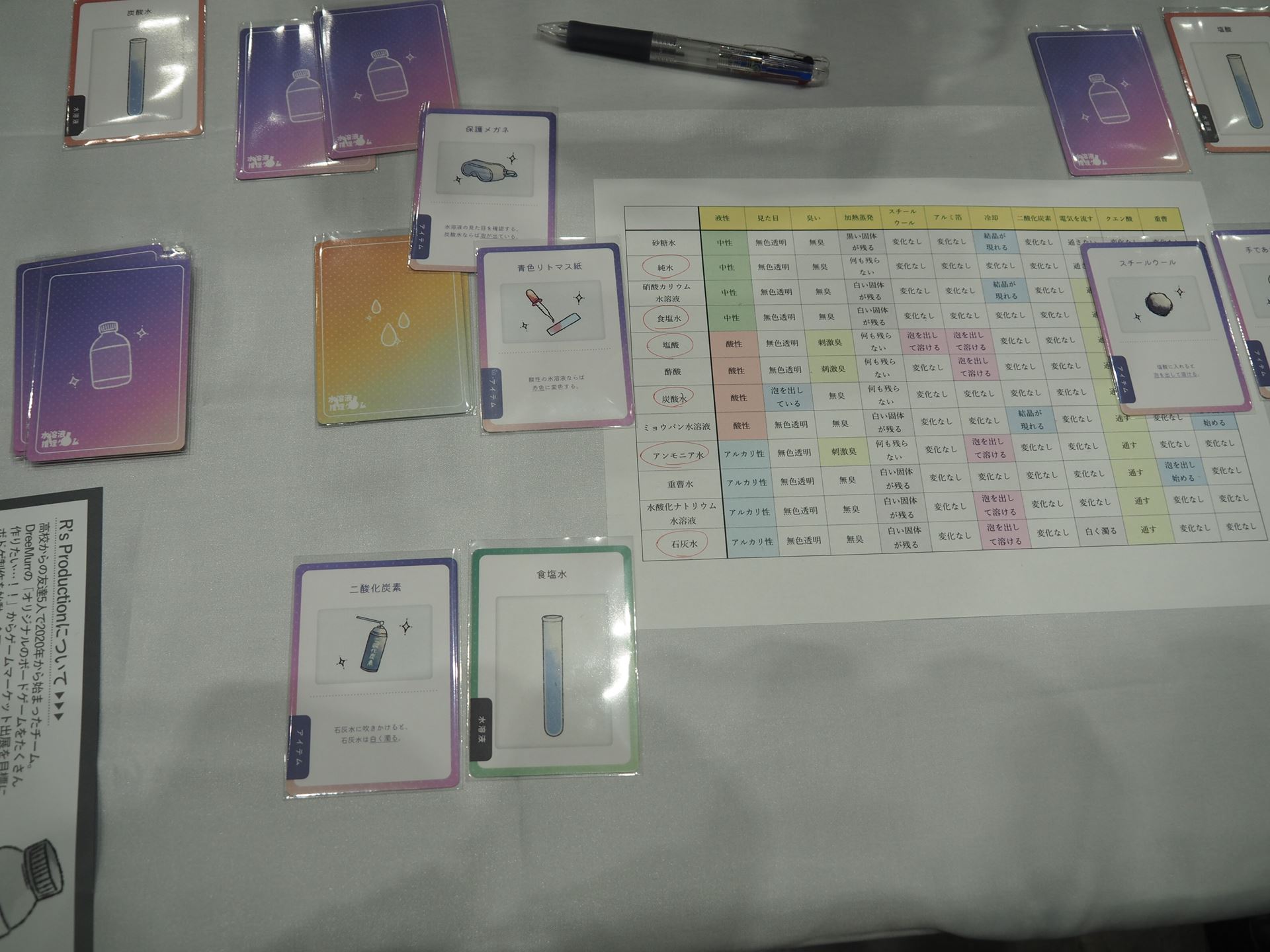 試薬や実験方法などが書かれたアイテムカードを使って相手が隠し持っている水溶液の種類を当てるゲームだ