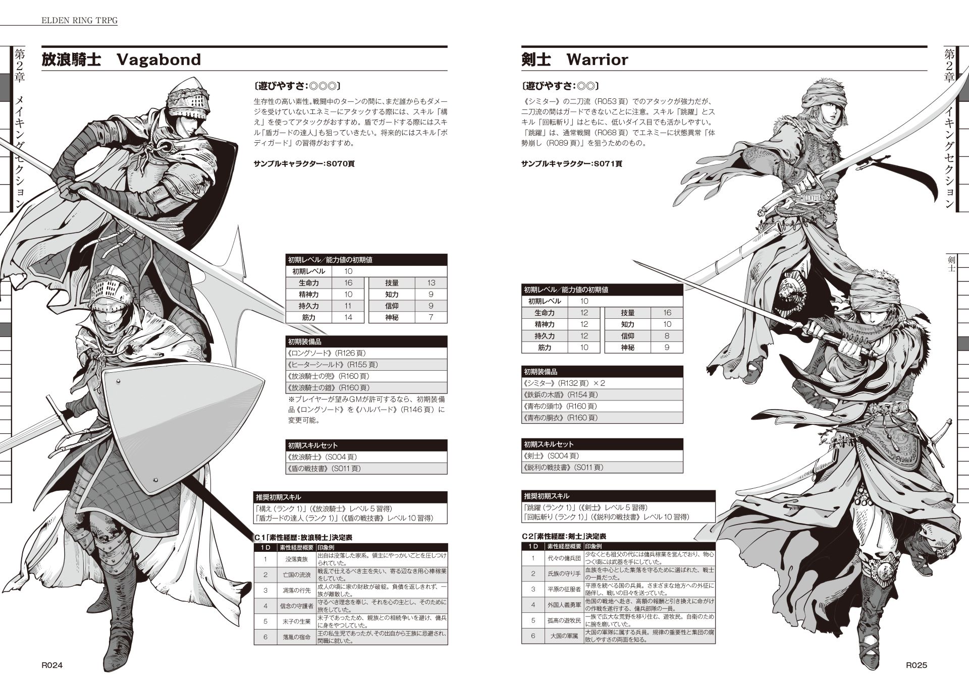 TRPGオリジナル素性「調香師」