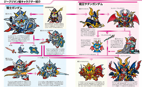 SDガンダムの歴史が詰まったムック本「SDガンダムヒストリア SD