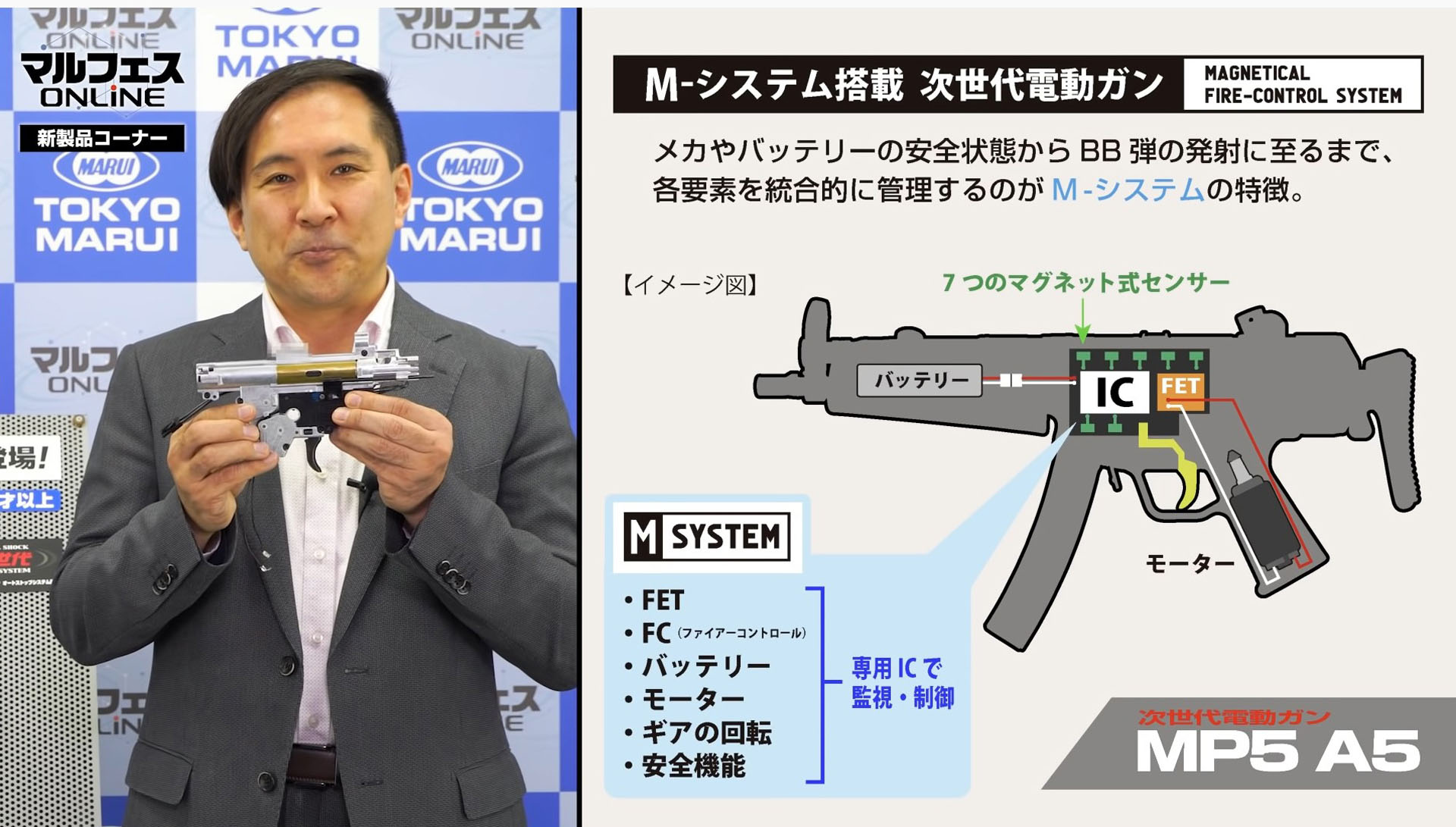 「次世代電動ガン MP5」シリーズに搭載されているMシステム。各センサーと連動することで実銃の操作をシミュレートする