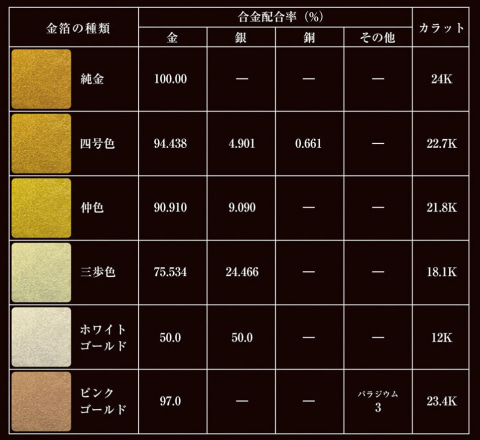 お値段30万円！ 「工芸ルービックキューブ 金沢箔 金箔」 - HOBBY Watch