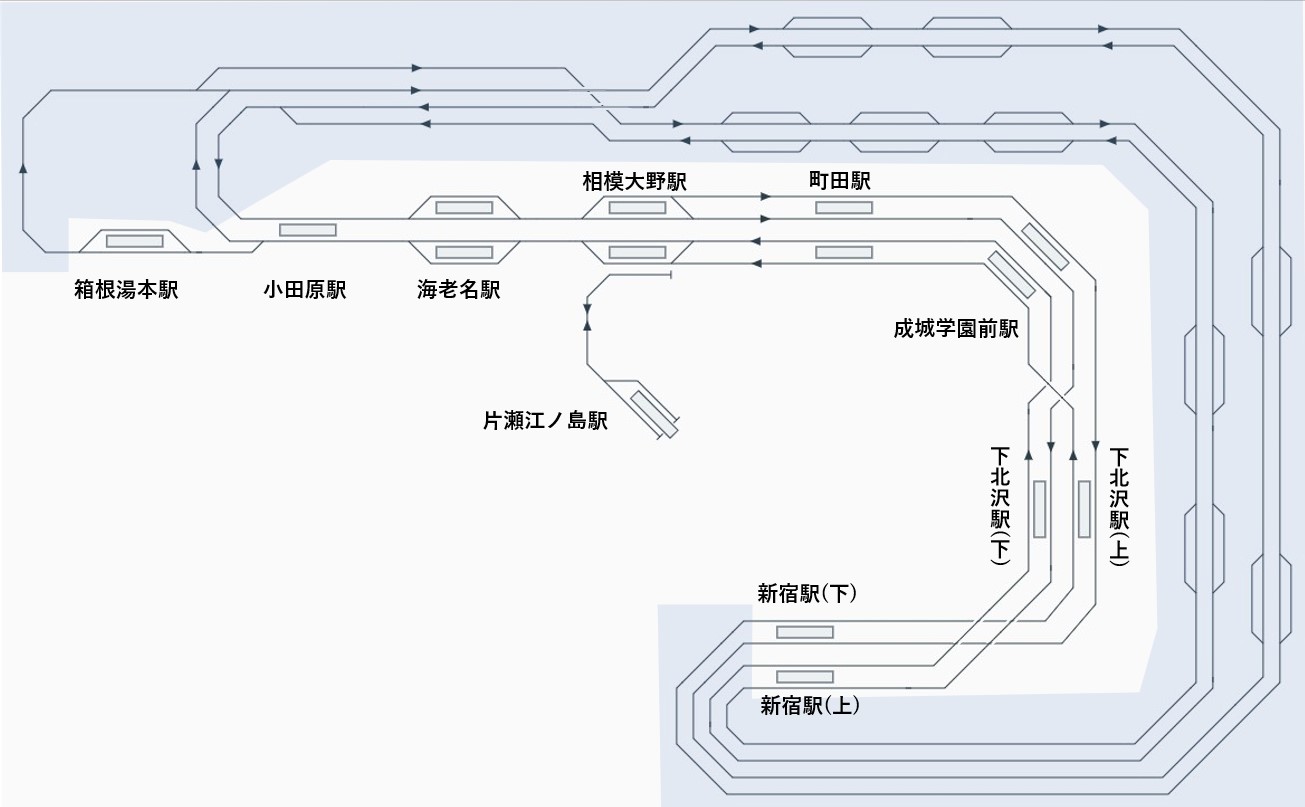 ジオラマの小田急線配線図。網かけ部分はバックヤード、複数の列車が待機できる。(配線略図エディタ(https://raildiag.uxm.jp/ja)にて作画)