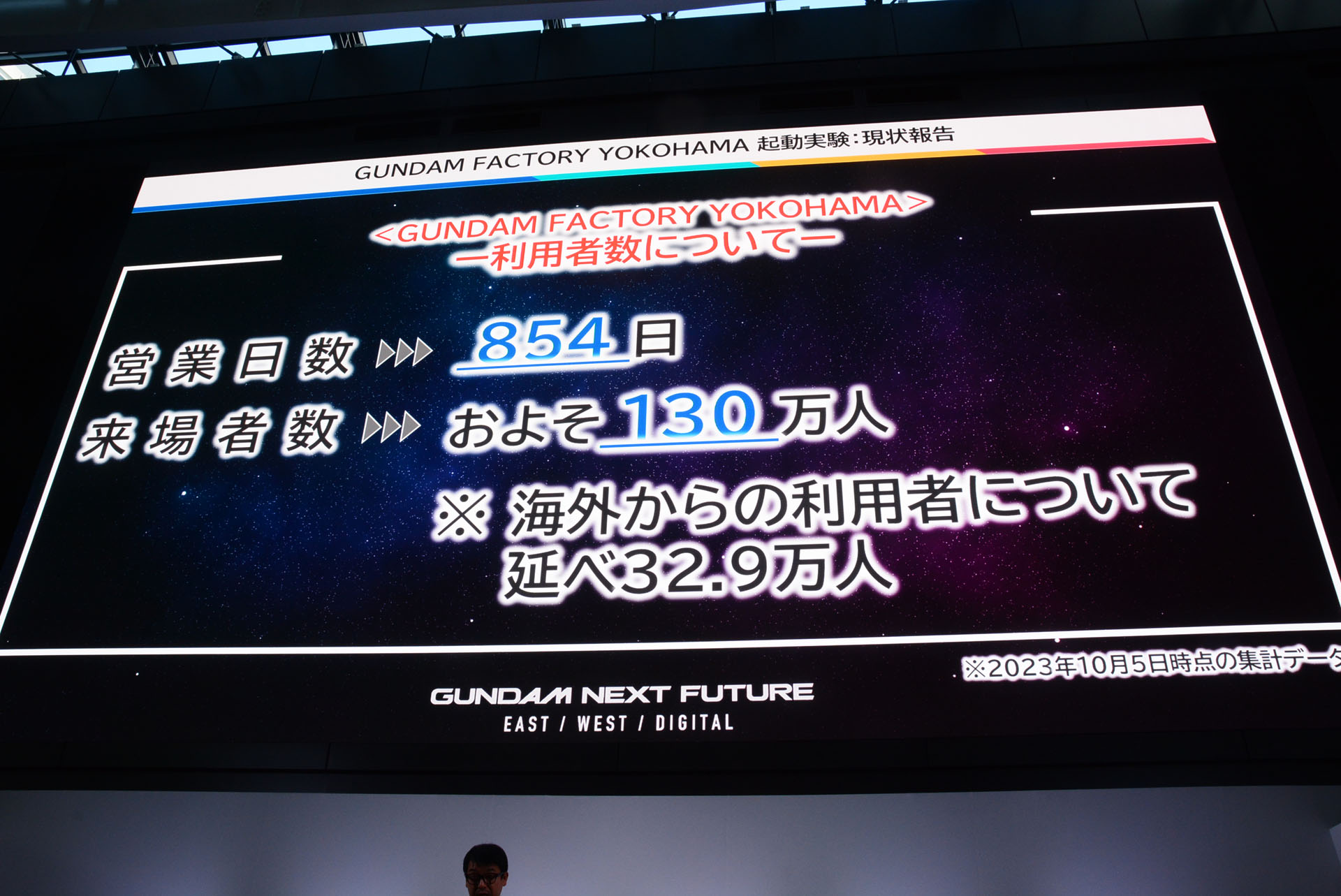 動くガンダム"起動実験経過報告が行われた