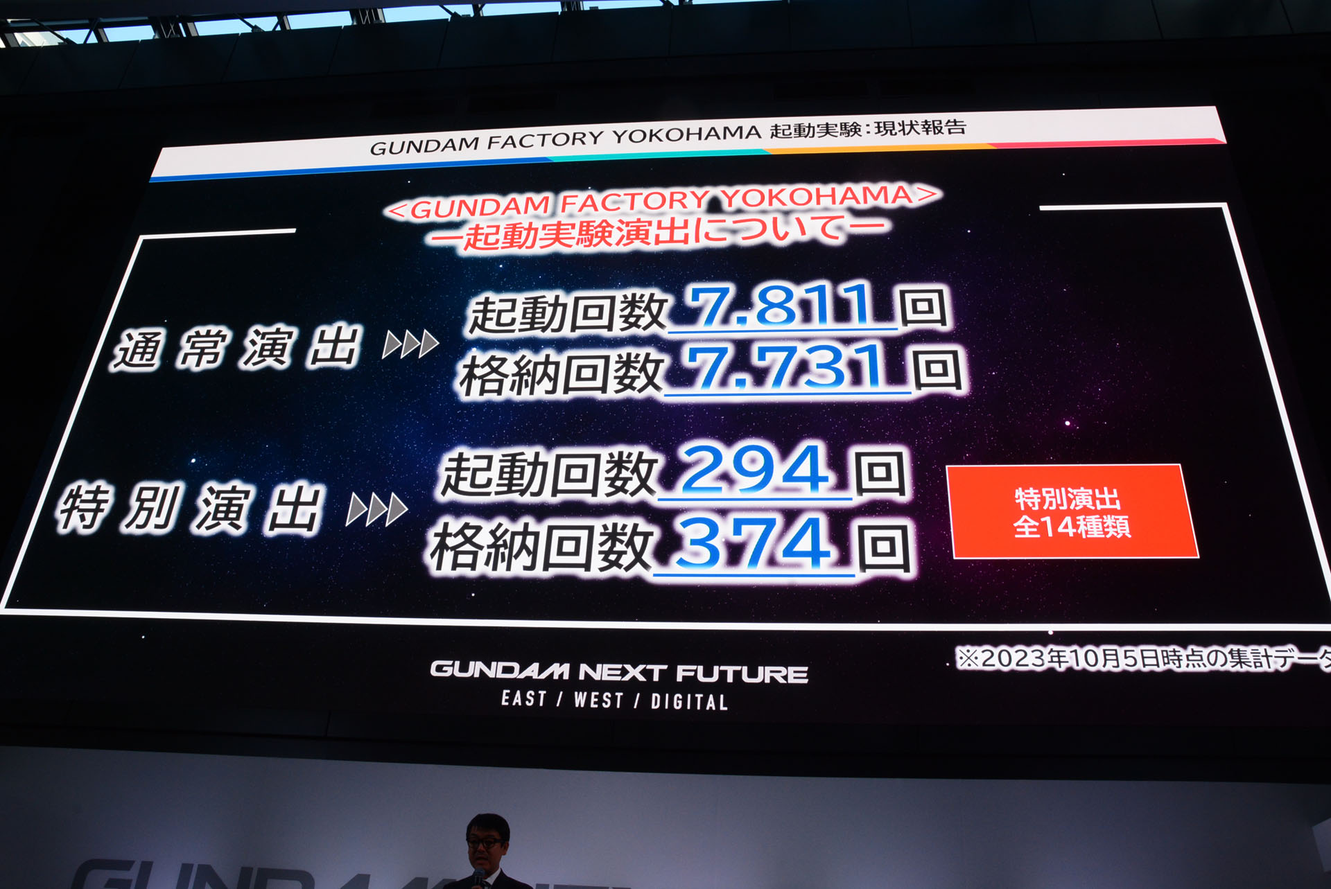 動くガンダム"起動実験経過報告が行われた