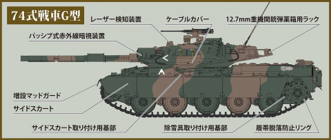 改修型の「陸上自衛隊 74式戦車 G型」をプラモデル化、ホビージャパン