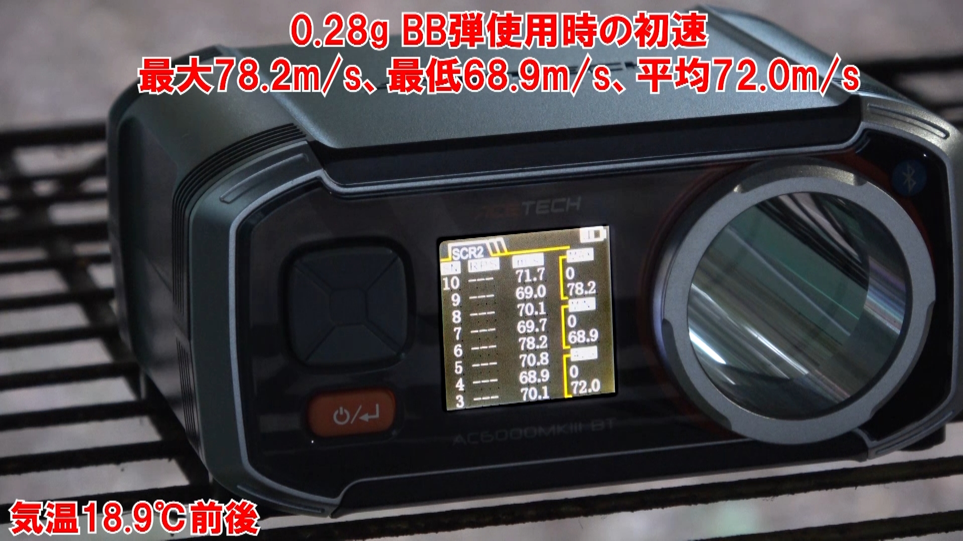 0.28g BB弾使用時の初速は最大78.2m/s、最低68.9m/s、平均72.0m/s（新品のCO2 12gカートリッジ使用時、気温18.9℃前後）