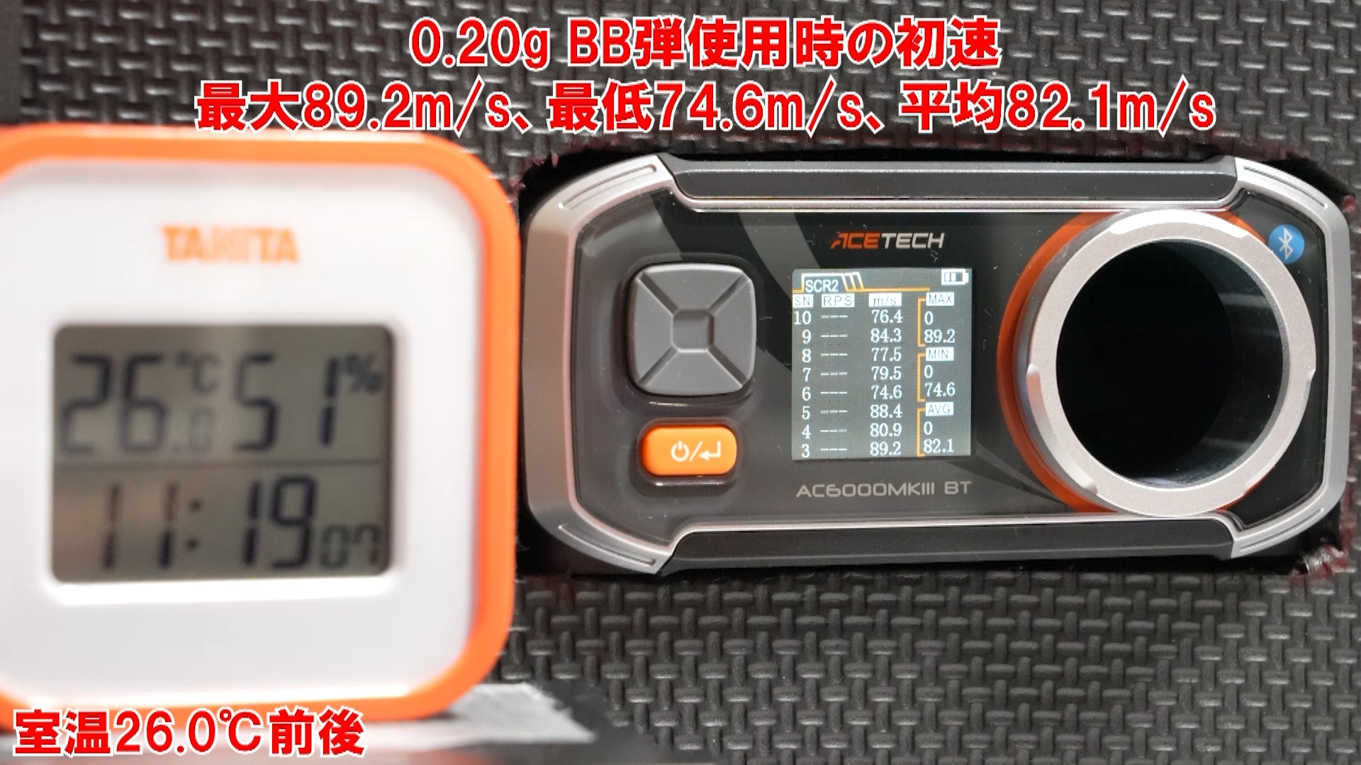 0.28g BB弾使用時の初速は最大89.2m/s、最低74. 6m/s、平均82.1m/s（新品のCO2 12gカートリッジ使用時、室温26.0℃前後）