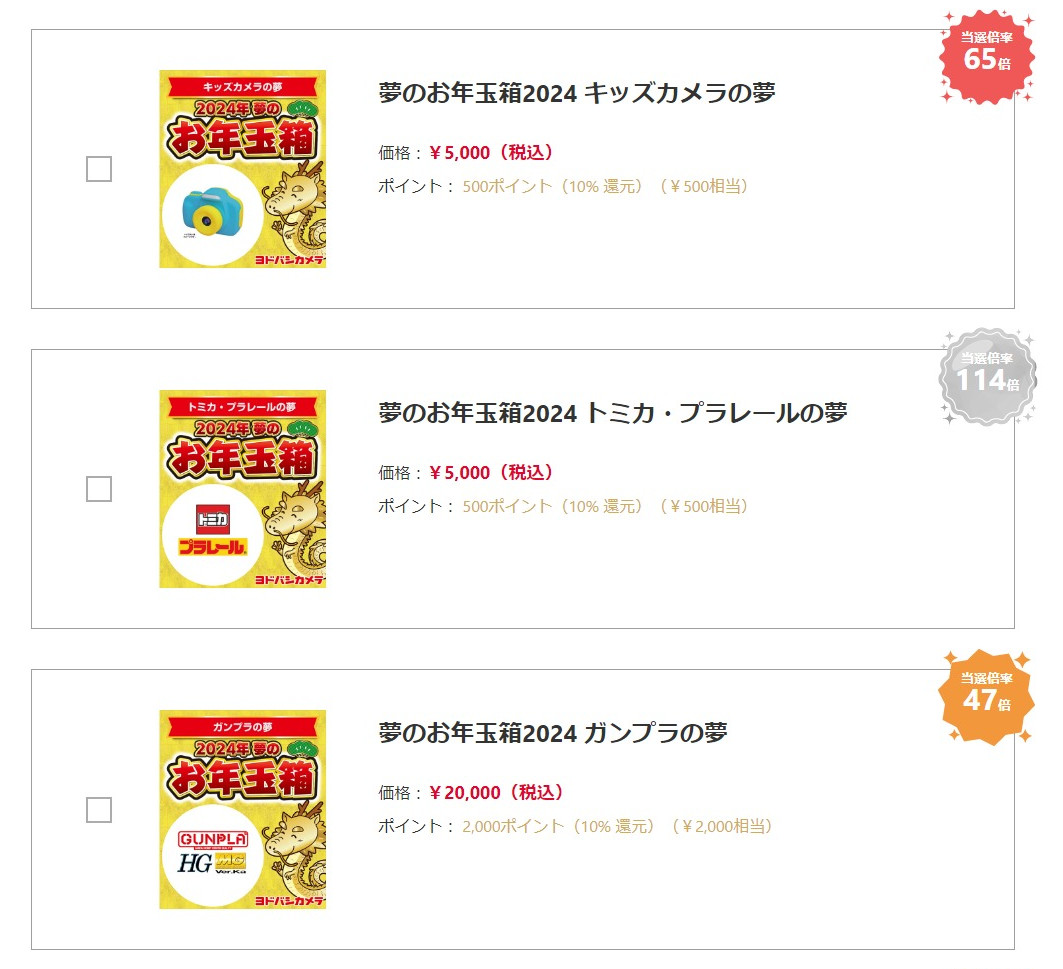 当選倍率は12月1日18時時点のデータ