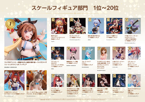 あみあみ、2023年に最も売れたフィギュアを発表 - HOBBY Watch