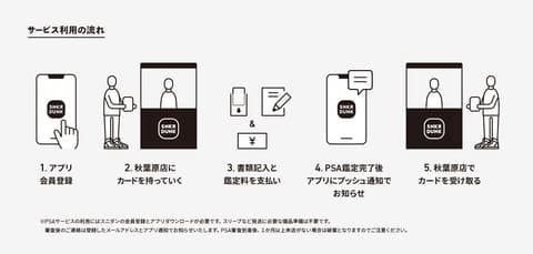 スラムダンク　PSA鑑定カード③ スラムダンク キャラクター 人気 大学生協 割引 楽天市場