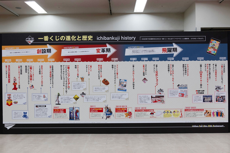 会場入り口付近に設置された、これまでの歴史を振り返るパネル