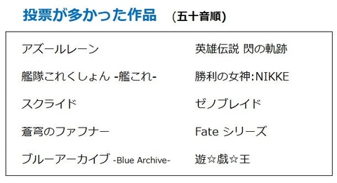蒼穹のファフナー」真壁一騎と皆城総士が1位、2位！ グッスマ