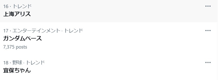 5月3日11時地点のトレンド