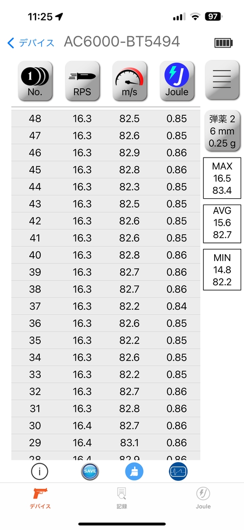 「8.4Vニッケル水素1300mAhミニSバッテリー」使用時で16.3～16.4rps