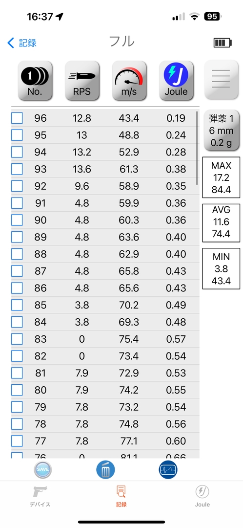 フルオートでは96発発射可能