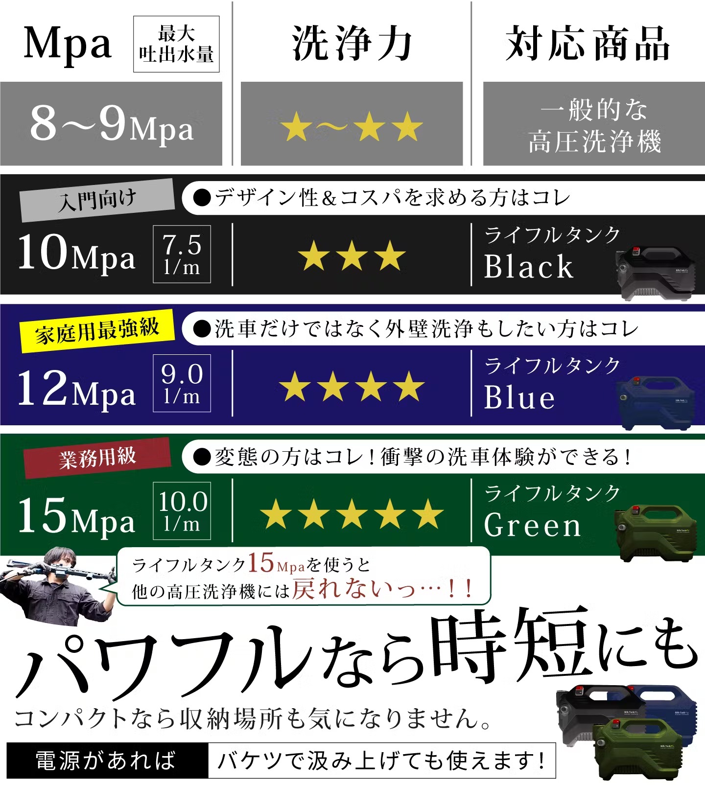 「ライフルタンク」