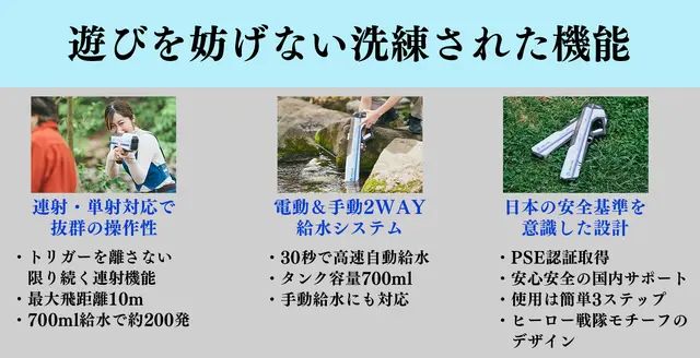 30秒で満タンになる迅速給水システム