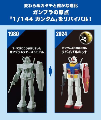 HG RG ベストメカコレクション　ガンプラセット まとめ売り 初代ガンプラ「1/144 ガンダム」がリバイバル。「ベストメカ