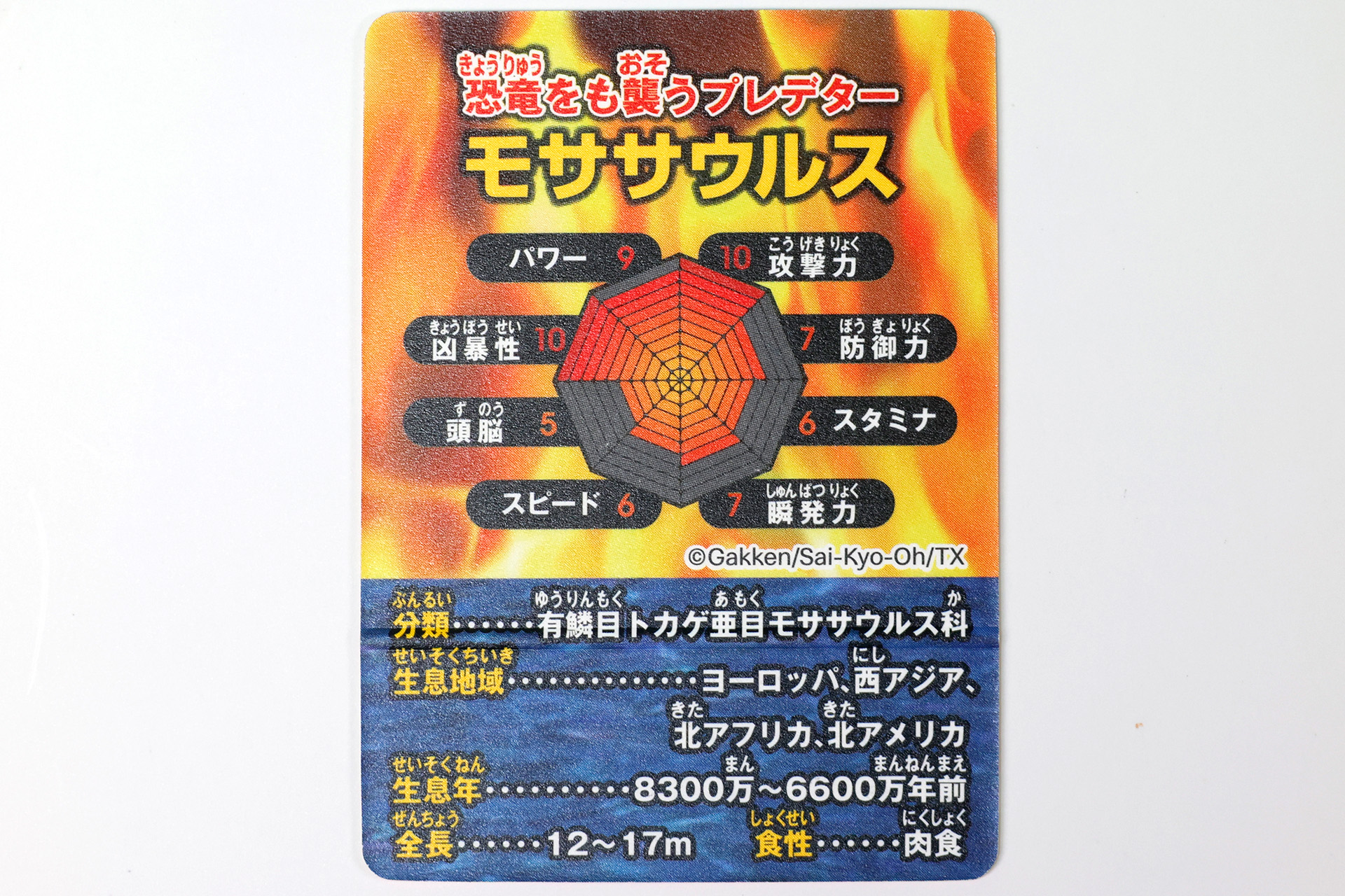 プルサウルスと見比べてみよう