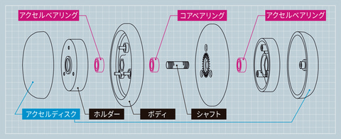ハイパーヨーヨー ベアリング未開封セット ハイパー ヨーヨーの通販