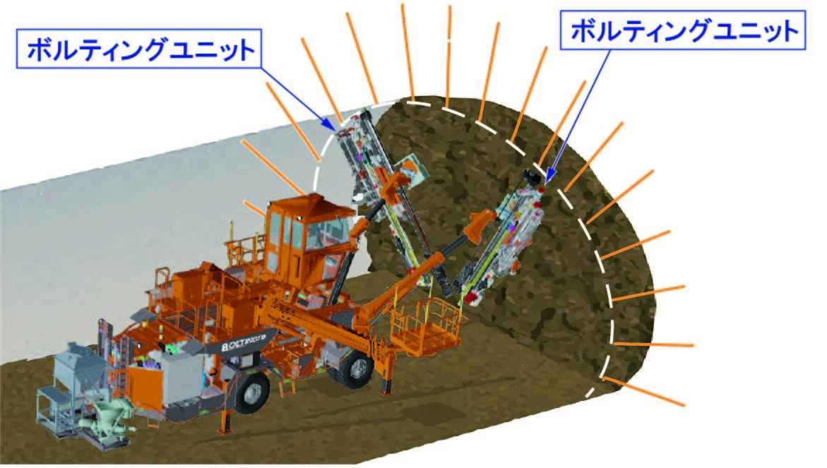 ボルティンガーはトンネルの崩落を防ぐ「ロックボルト」をより安全に打設するロボットだ