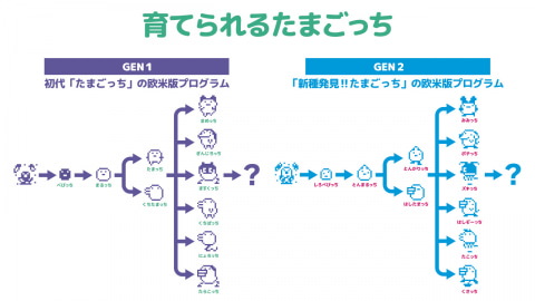 たまごっち たまごっち 仮面ライダーっち｜Yahoo!フリマ（旧PayPayフリマ）