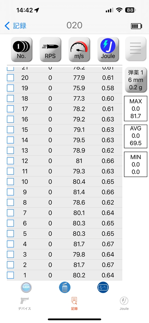 適正ホップ時の初速は0.2g BB弾で最大81.7m.s、平均70.05m/s、最小44.3m/s、0.25g BB弾で最大74.6m.s、平均61.86m/s、最小38.8m/s（発射したが計測できなかった回を除外して計算している）