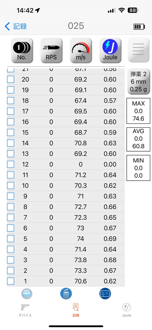 適正ホップ時の初速は0.2g BB弾で最大81.7m.s、平均70.05m/s、最小44.3m/s、0.25g BB弾で最大74.6m.s、平均61.86m/s、最小38.8m/s（発射したが計測できなかった回を除外して計算している）