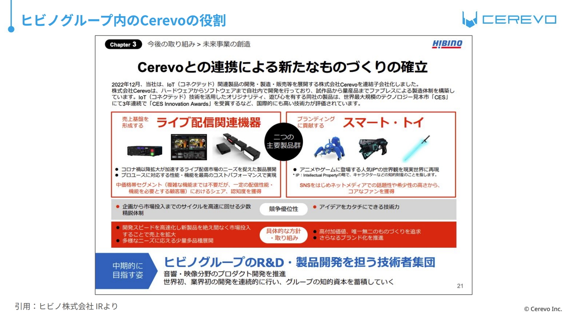 ライブ配信関連機器事業で売上基盤を形成し、スマートトイ事業ではブランディングに貢献する。という2つの主要製品群がCerveoの優位性だとヒビノ株式会社から評価されている