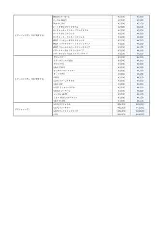 今週末限定セール　東京マルイ M870 と装備一式 D076[14][ミリタリー] 東京マルイ M870 TACTICAL ガスショット