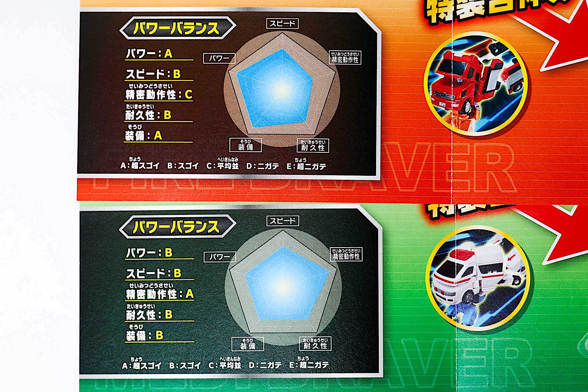 グラフからそれぞれのジョブレイバーの特徴を比べてみよう