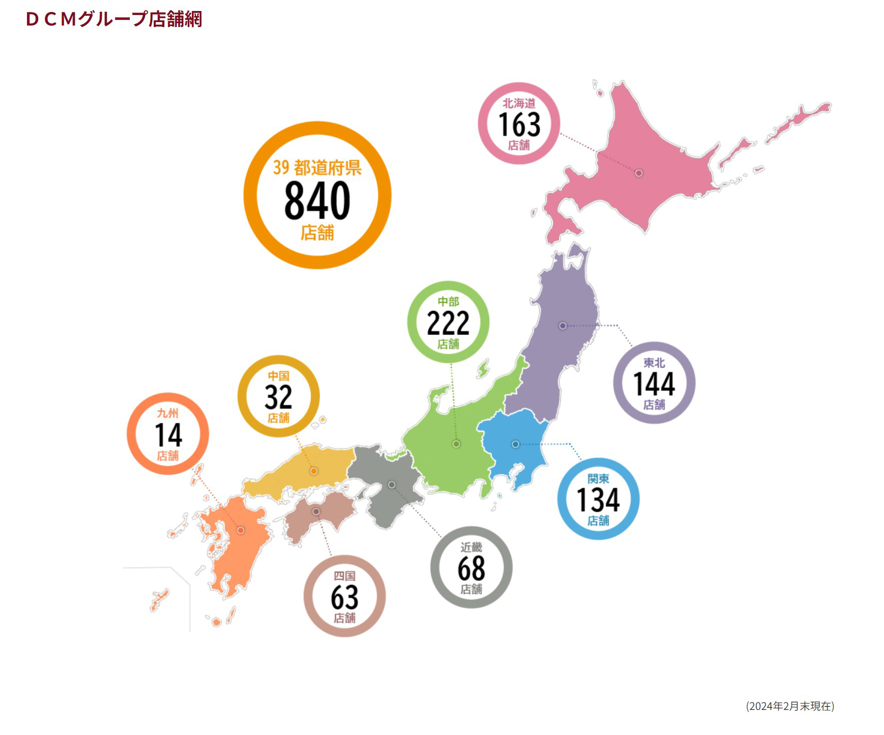 ホームセンター大手のDCMは全国で840店舗展開している