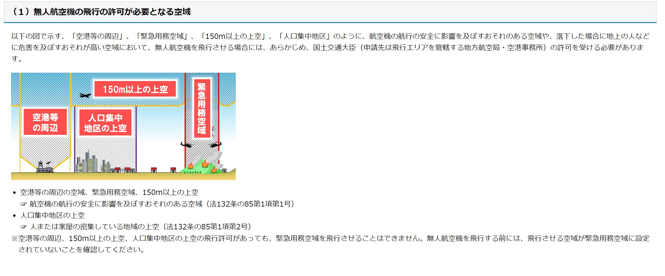 「無人航空機の飛行の許可が必要となる空域」の対象はかなり広い